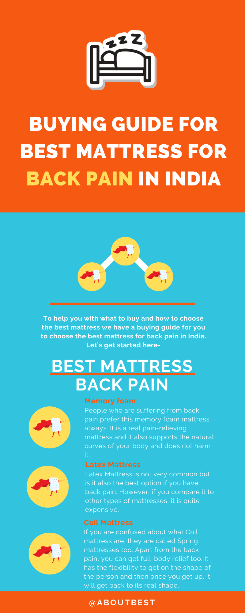 Buying guide for Best Mattress for Back Pain in India