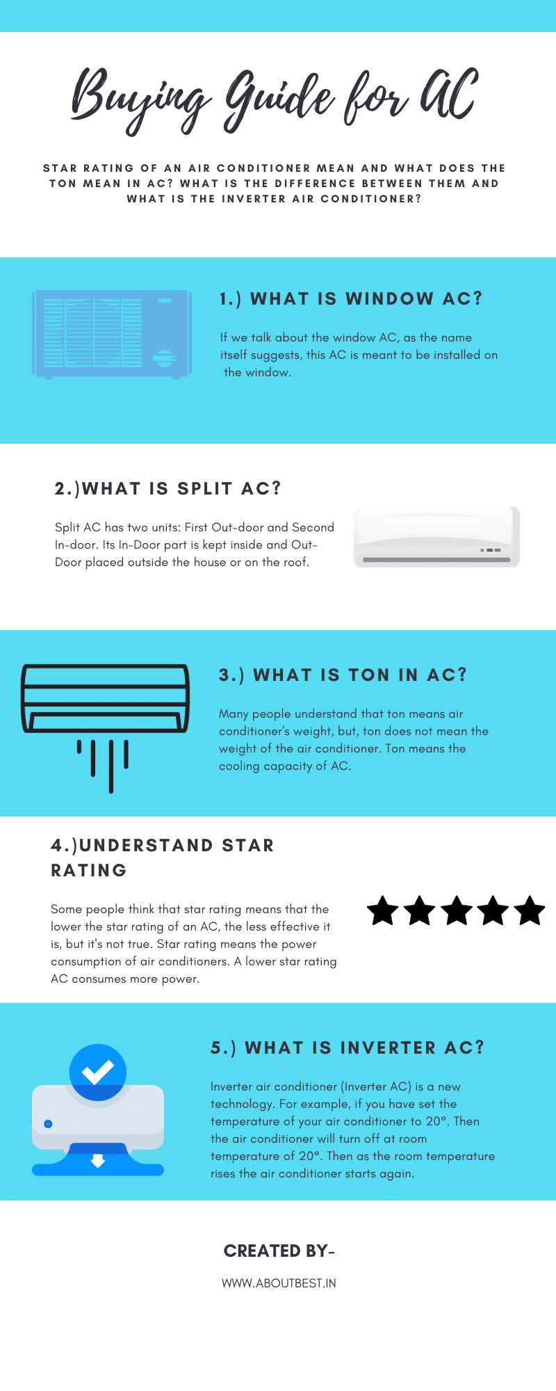 Buying Guide for AC (Air Conditioner)
